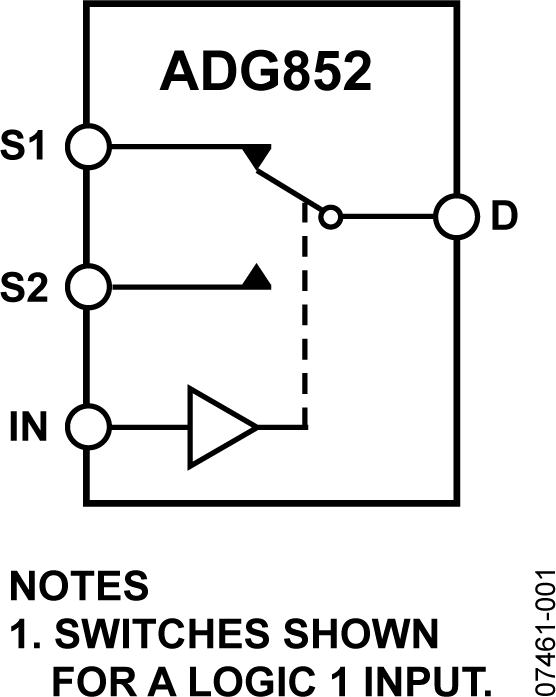 ADG852 Functional Block Diagram