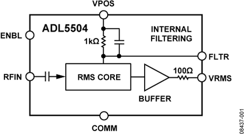 ADL5504-FBL