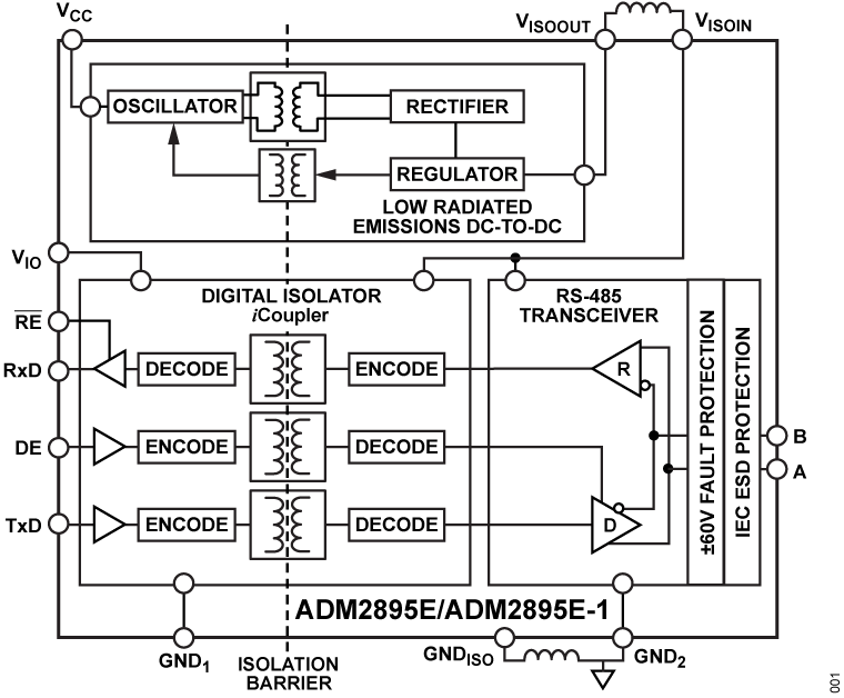 ADM2895E/ADM2895E-1 Functional Block Diagram