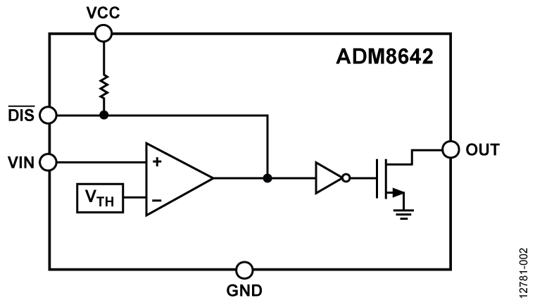 ADM8642 Functional Block Diagram