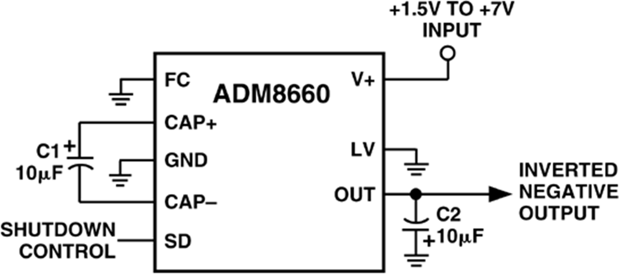 ADM8660 Functional Block Diagram