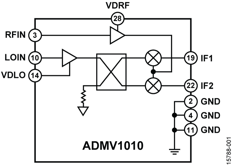 ADMV1010 Functional Block Diagram