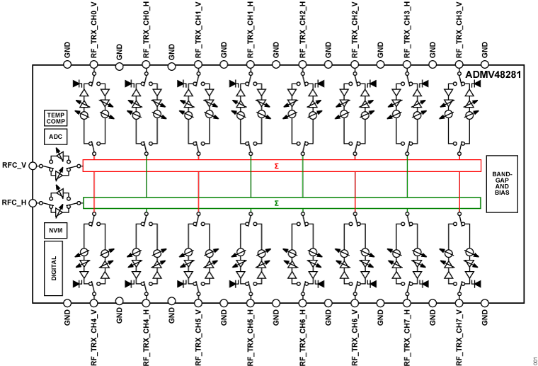 ADMV48281- Functional Block Diagram