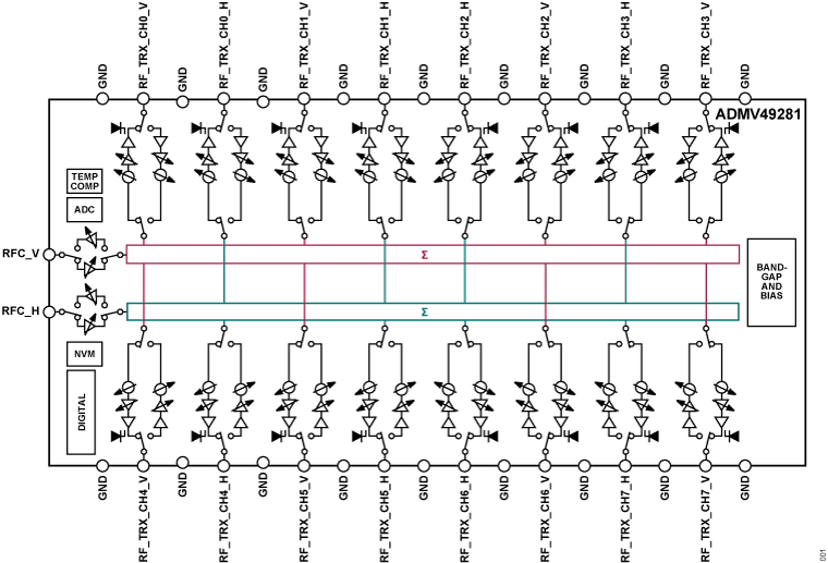 ADMV49281 Functional Block Diagram