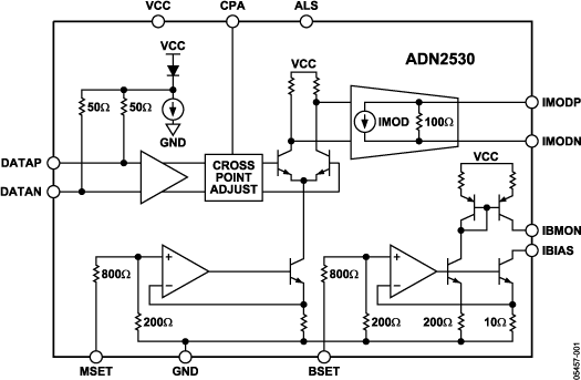 ADN2530 Functional Block Diagram