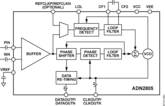 ADN2805-fbl