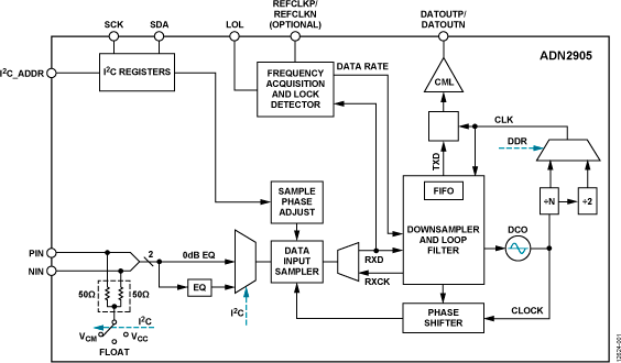 ADN2905 Functional Block Diagram