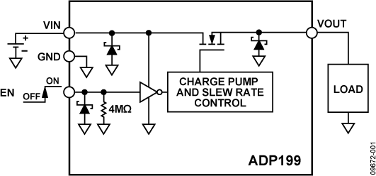 ADP199 Functional Block Diagram