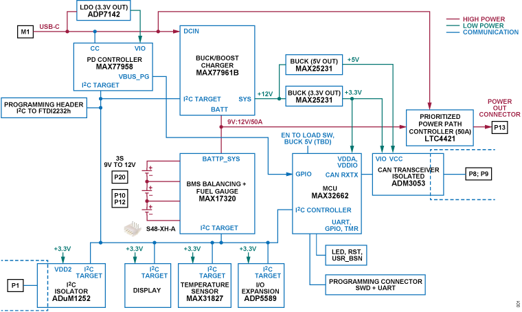 ADRD5161 Simplified Block Diagram