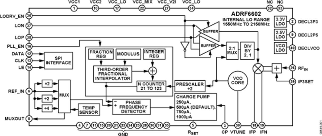 ADRF6602 Functional Block Diagram