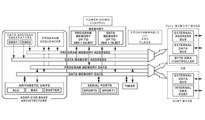 ADSP-2184N-fbl