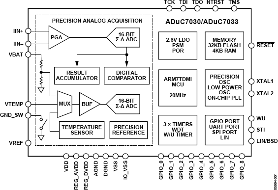 ADUC7030-7033-fbl