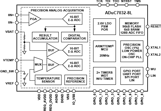 ADUC7032-8L Functional Block Diagram