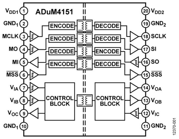 ADuM4151 Functional Block Diagram