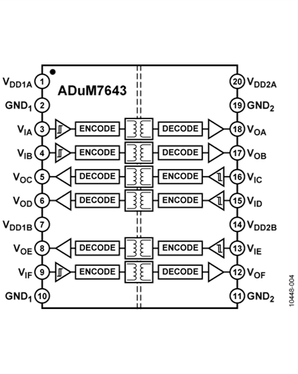 ADuM7643 Functional Block Diagram