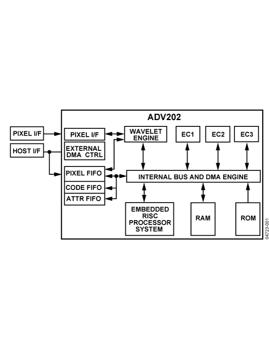 ADV202 Functional Block Diagram