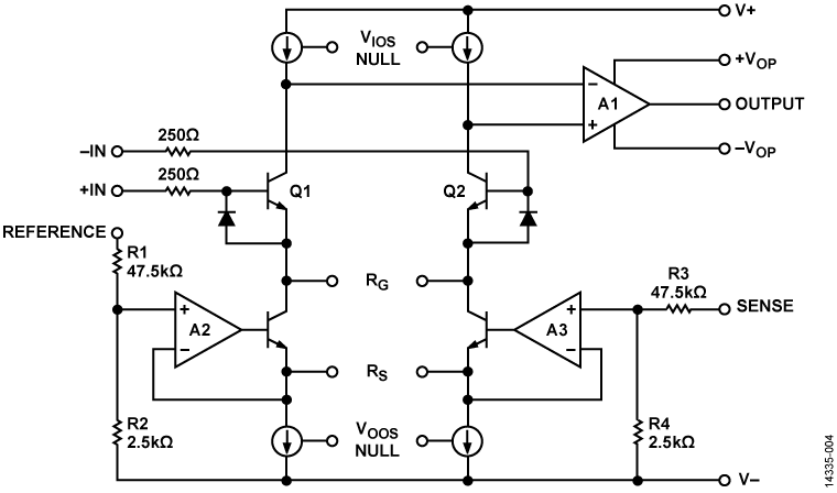 AMP01 Functional Block Diagram