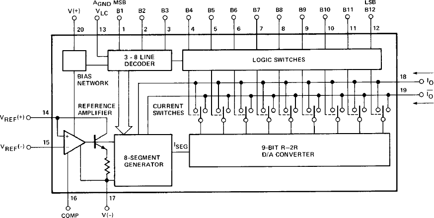 DAC312 Functional Block Diagram