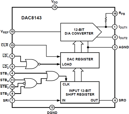 DAC8143 Functional Block Diagram