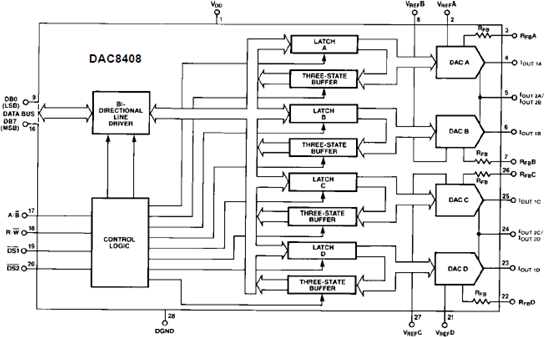 DAC8408 Functional Block Diagram