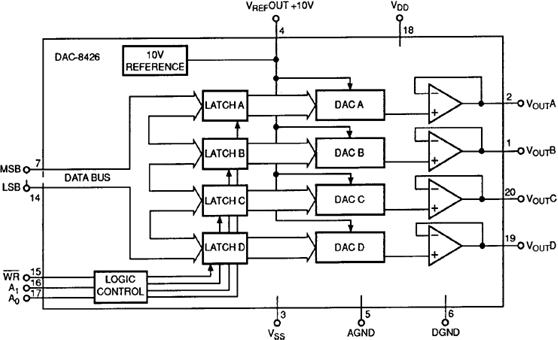 DAC8426 Functional Block Diagram
