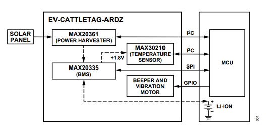 EV-CATTLETAG-ARDZ Block Diagram