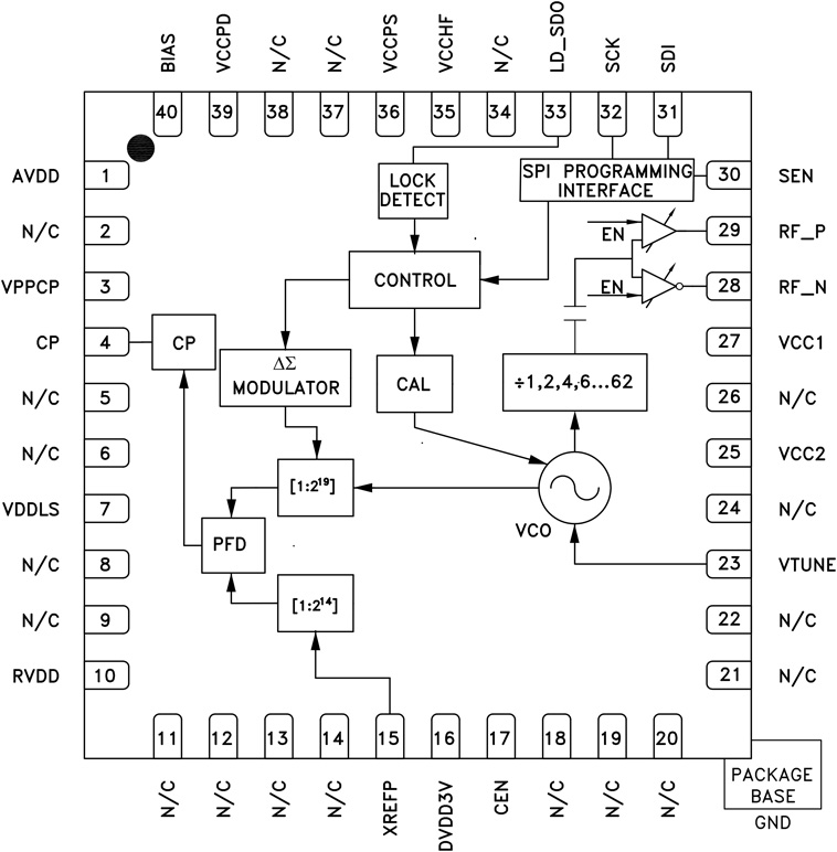 HMC1032 Functional Block Diagram