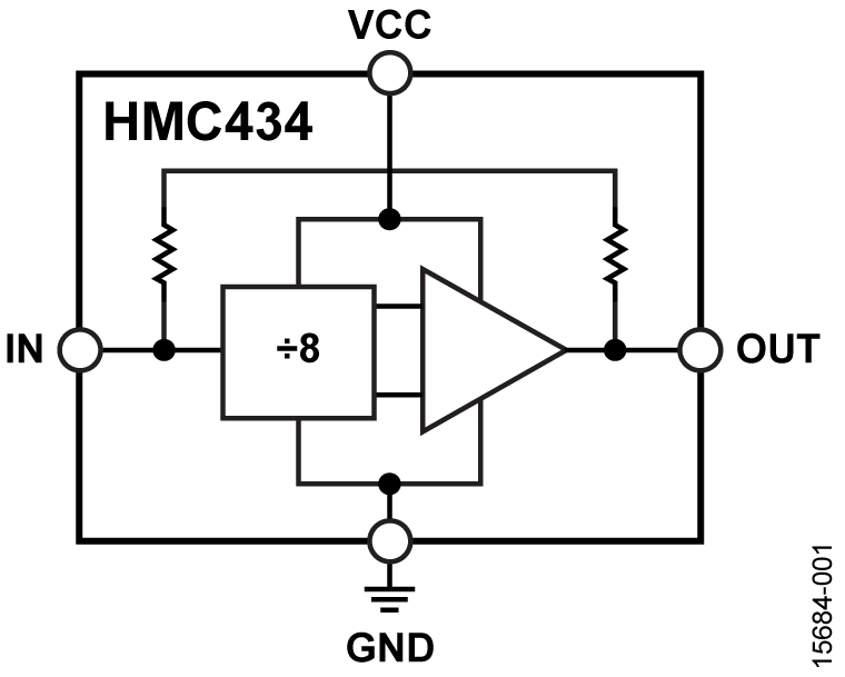 HMC434 Functional Block Diagram