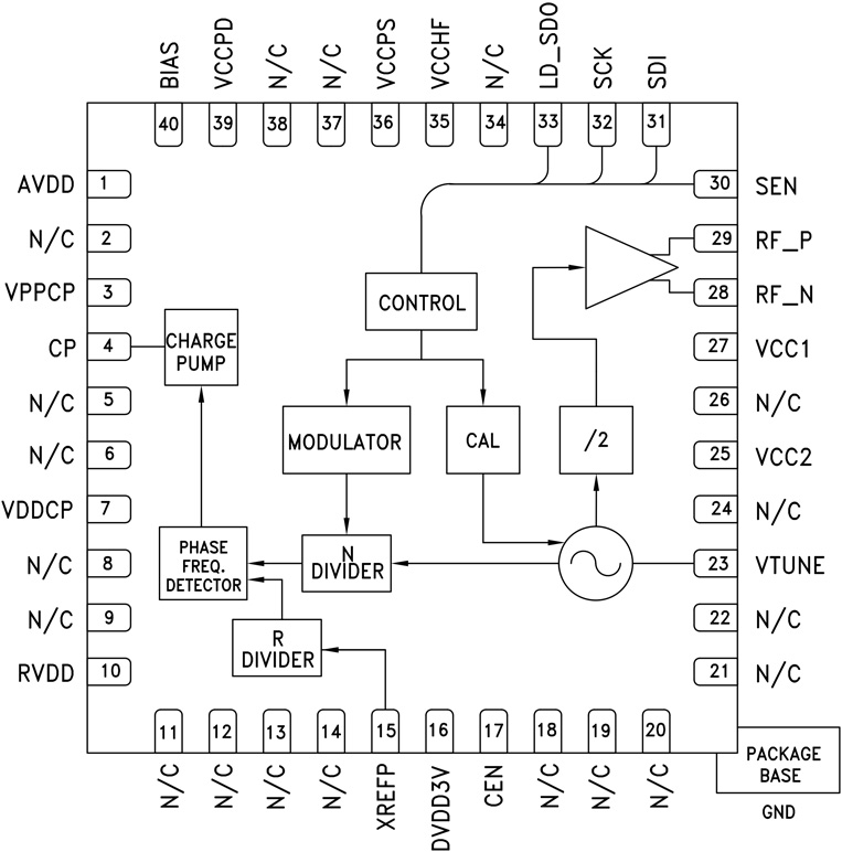 HMC826LP6C Functional Block Diagram
