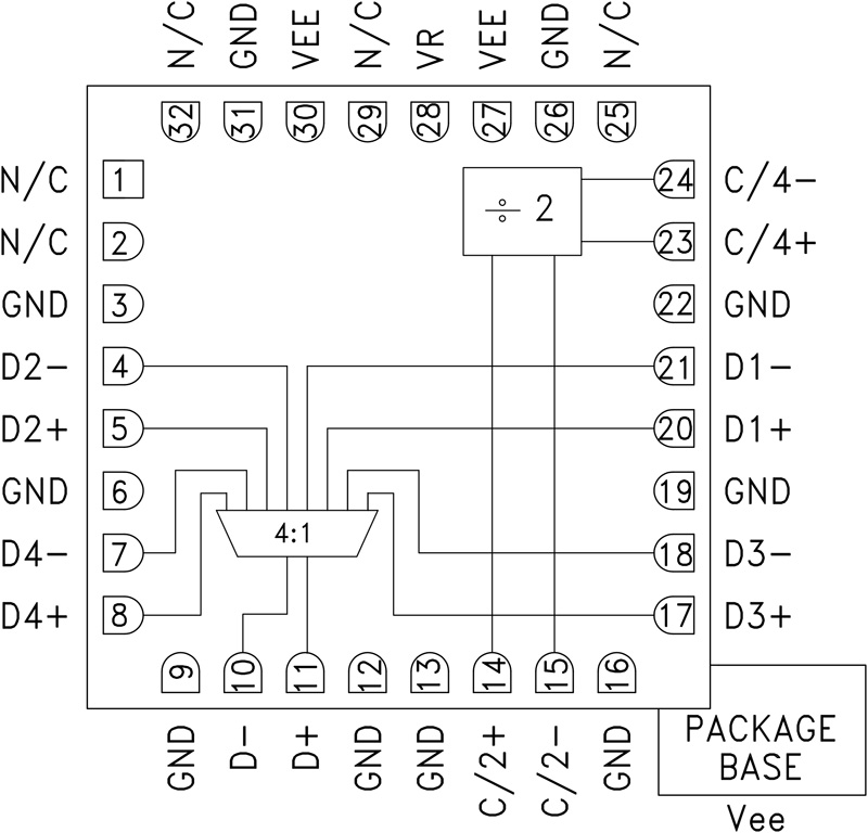 HMC854 Functional Block Diagram