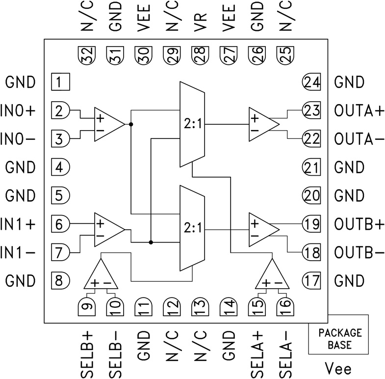 HMC857 Functional Block Diagram