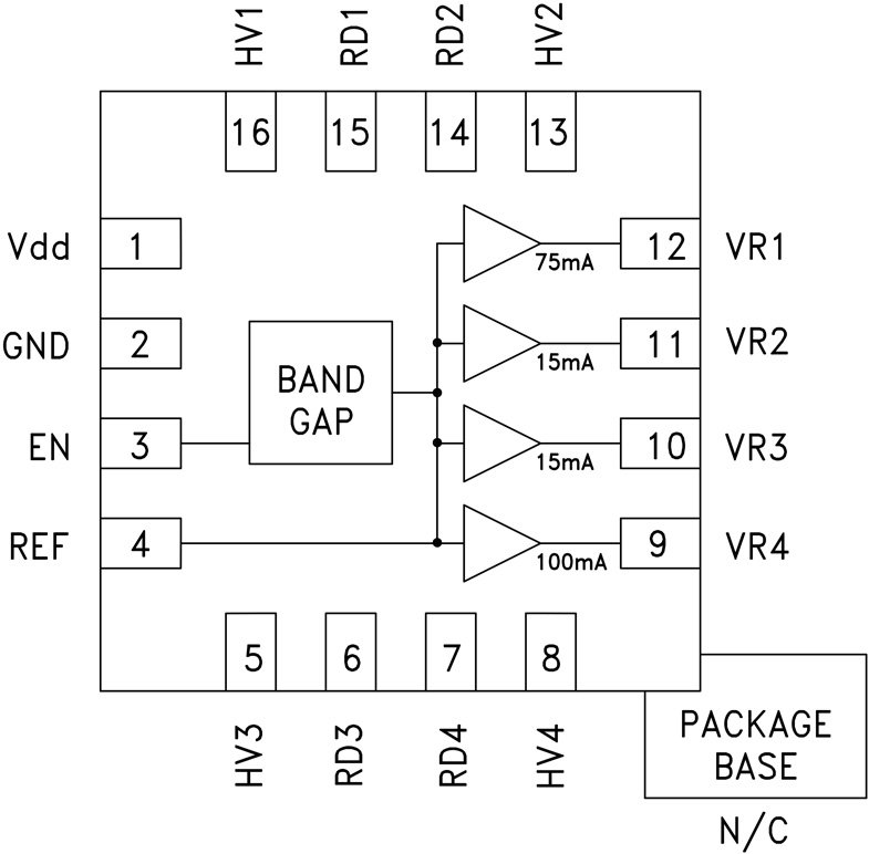 HMC860 Functional Block Diagram