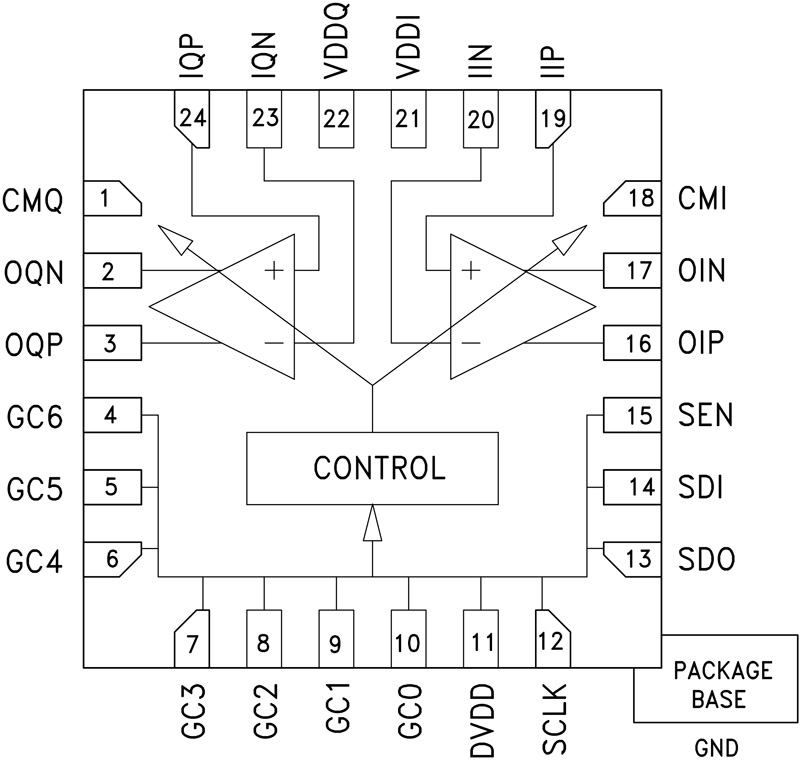 hmc960_fbl