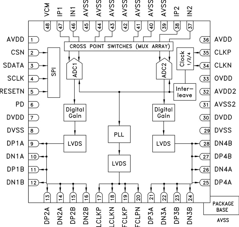 HMCAD1512 Functional Block Diagram