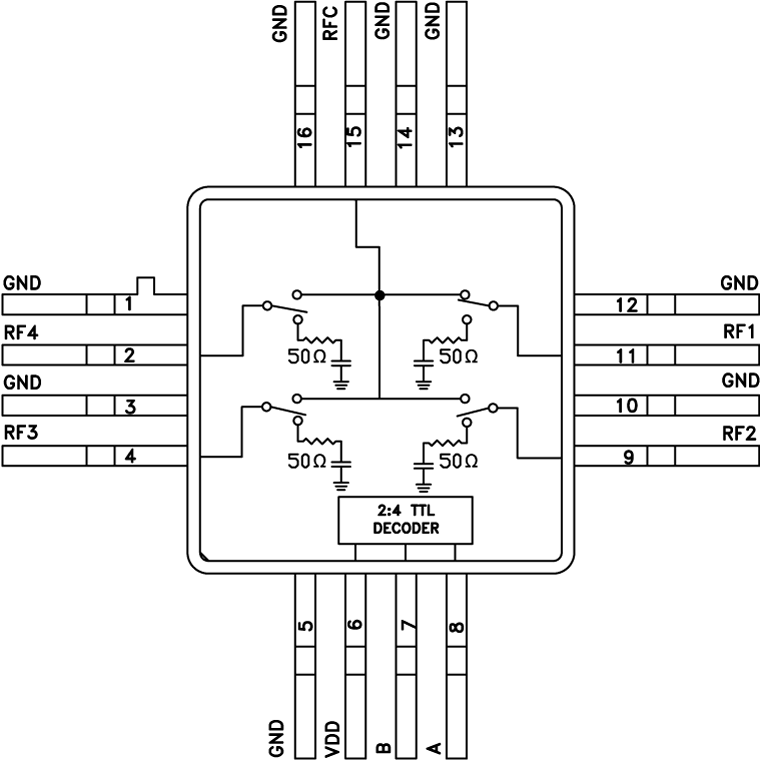 HMC244A  Functional Block Diagram