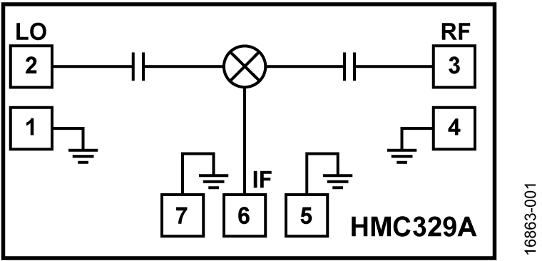 HMC329A Functional Block Diagram