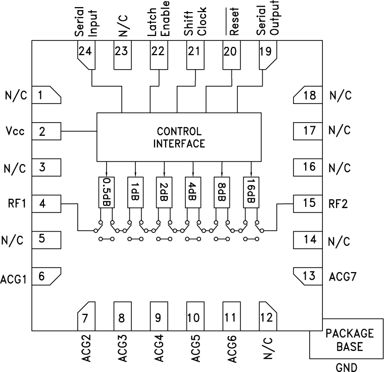 HMC542B Functional Block Diagram
