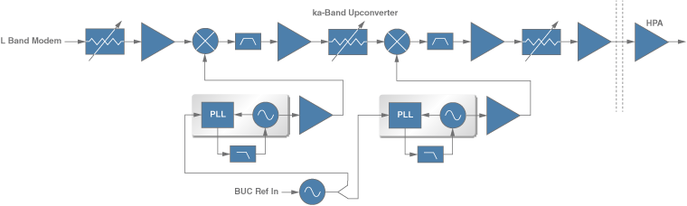 HMC7056 Functional Block Diagram