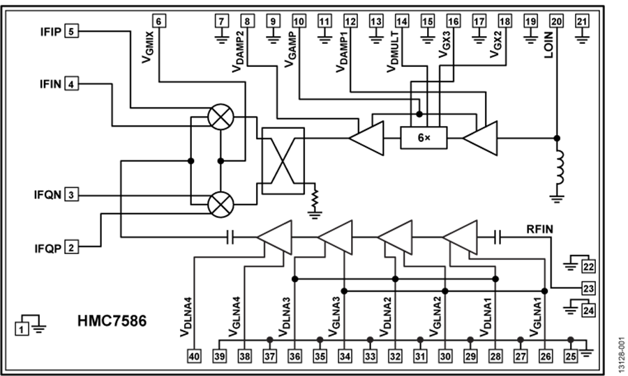 HMC7586 Functional Block Diagram