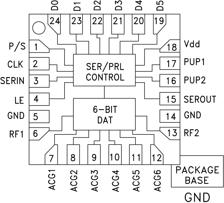 HMC792A Functional Block Diagram