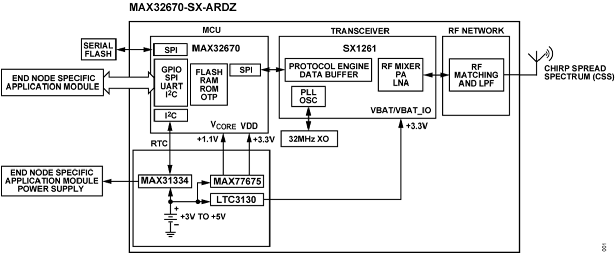 MAX32670-SX-ARDZ Block-Diagram