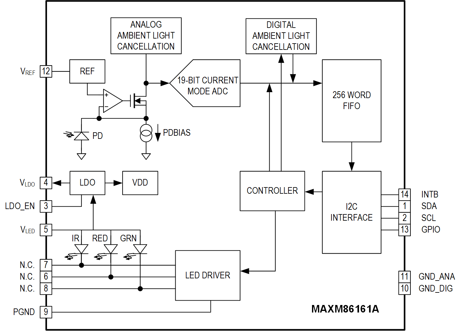 MAXM86161A Simplified Block Diagram