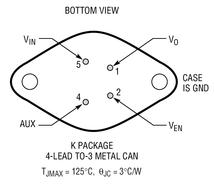 Product Package 1