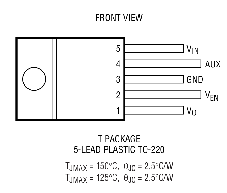 Product Package 2