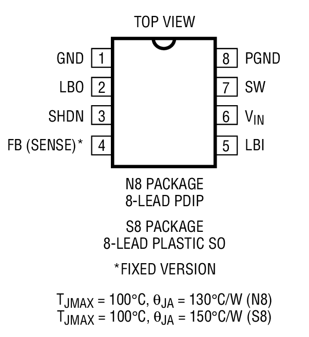 Product Package 1