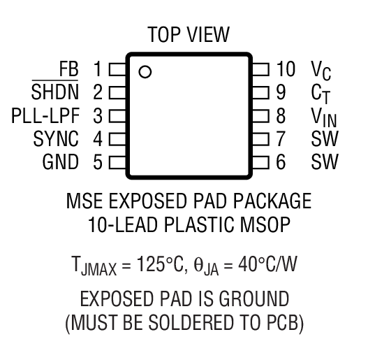 Product Package 1