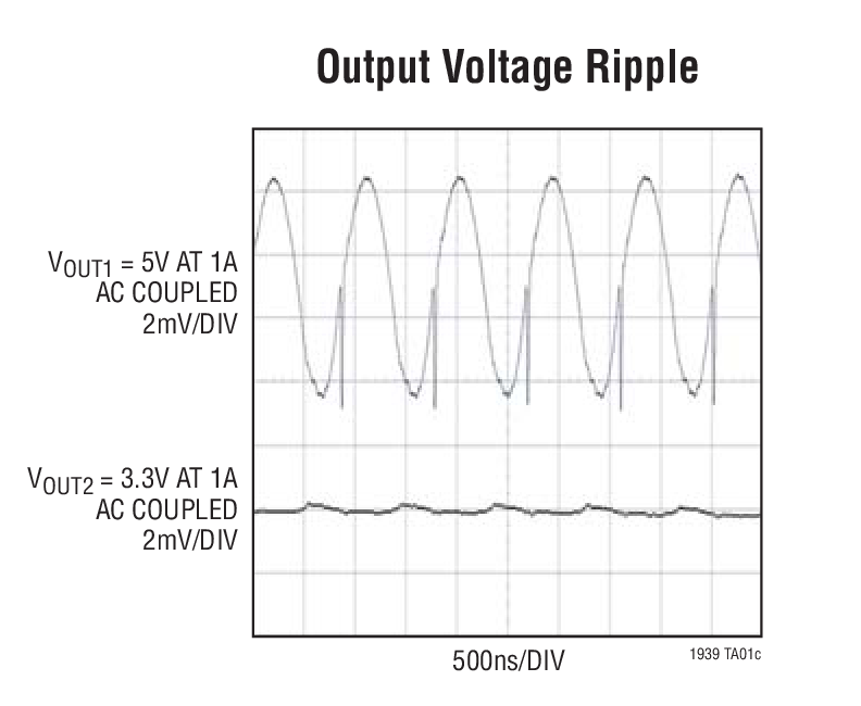 Output Voltage Ripple