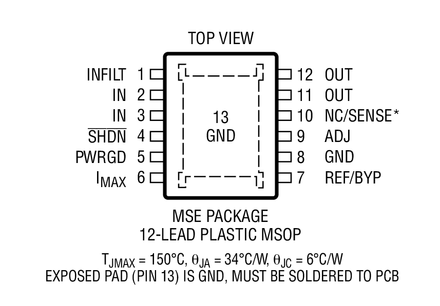 Product Package 2