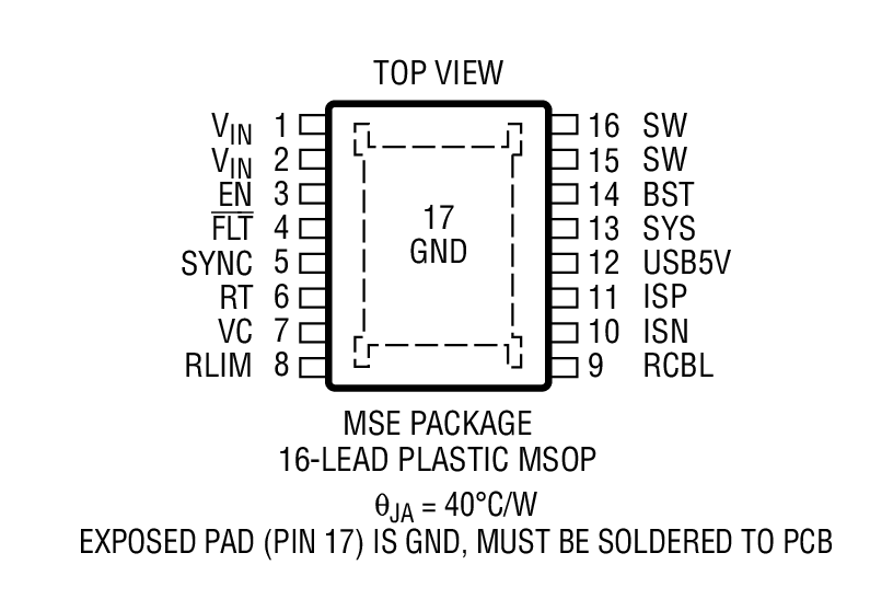 Product Package 1