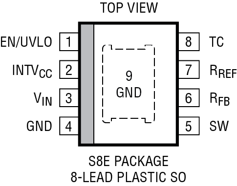 Product Package 1
